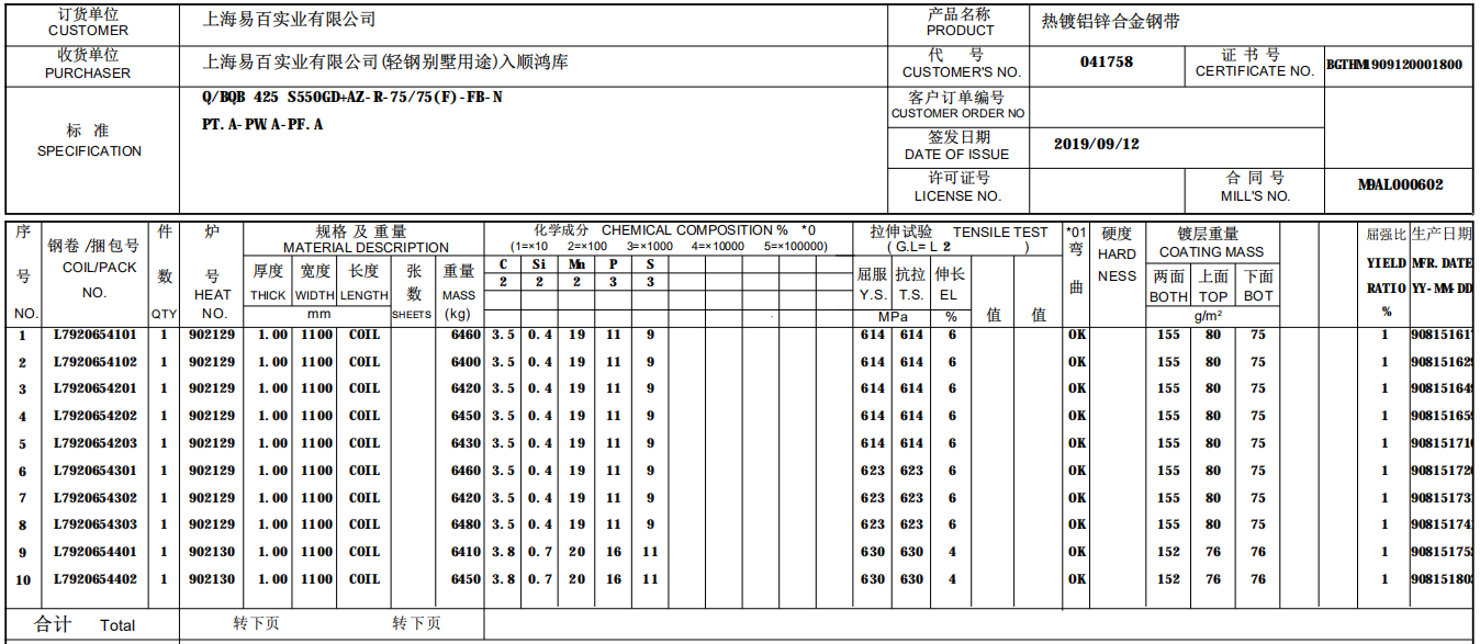 镀“铝”锌钢的各项数据含量表